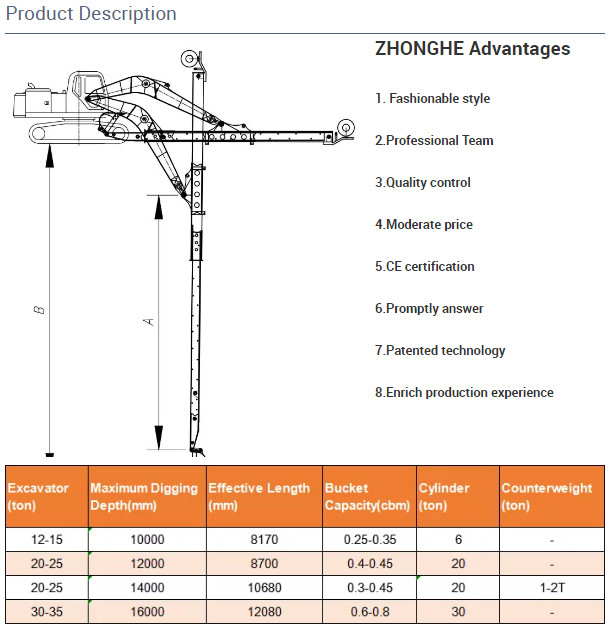 Ανθεκτικός τηλεσκοπικός βραχίονας 14M εκσκαφέων 20T για HITACHI, τηλεσκοπικός βραχίονας για ZX200 0